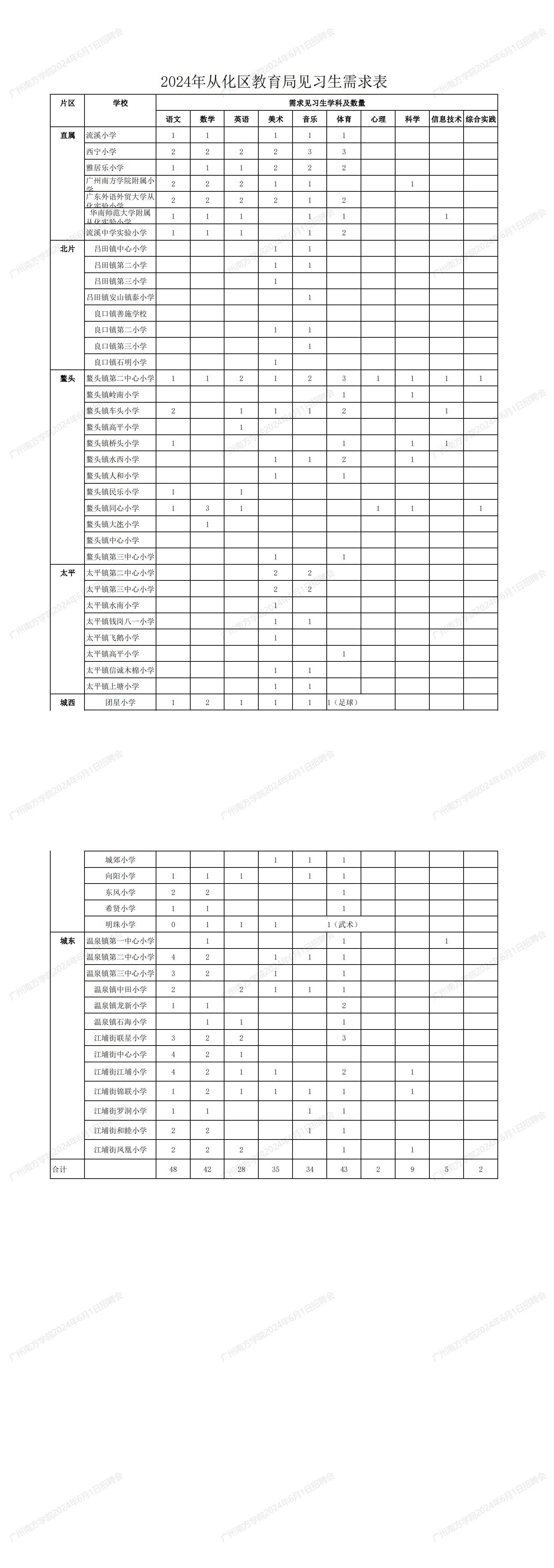 2024年从化区教育局见习生需求表_00.jpg