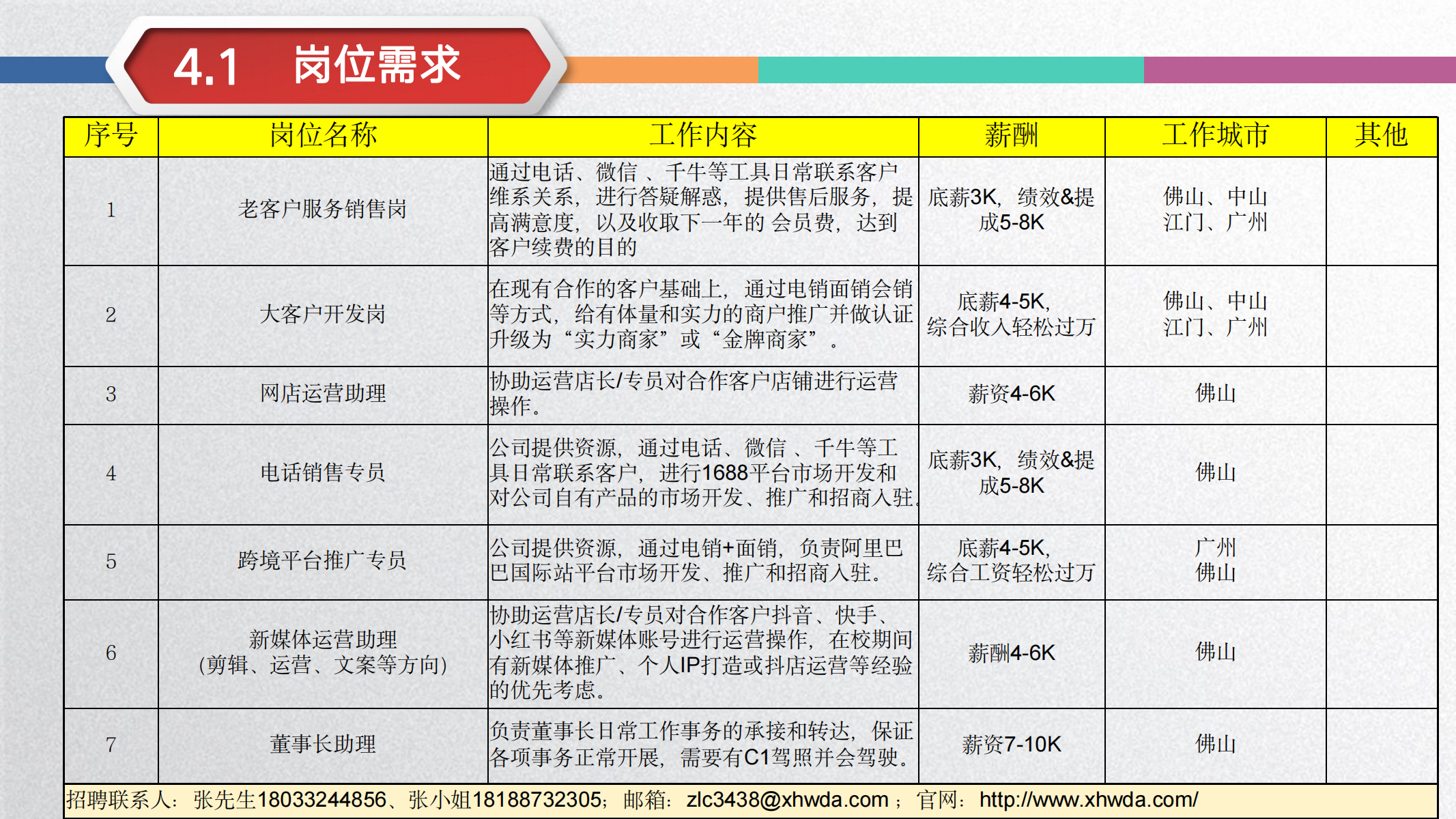 慧源通集团宣讲PPT2023-南方学院(2023.11)_20.png