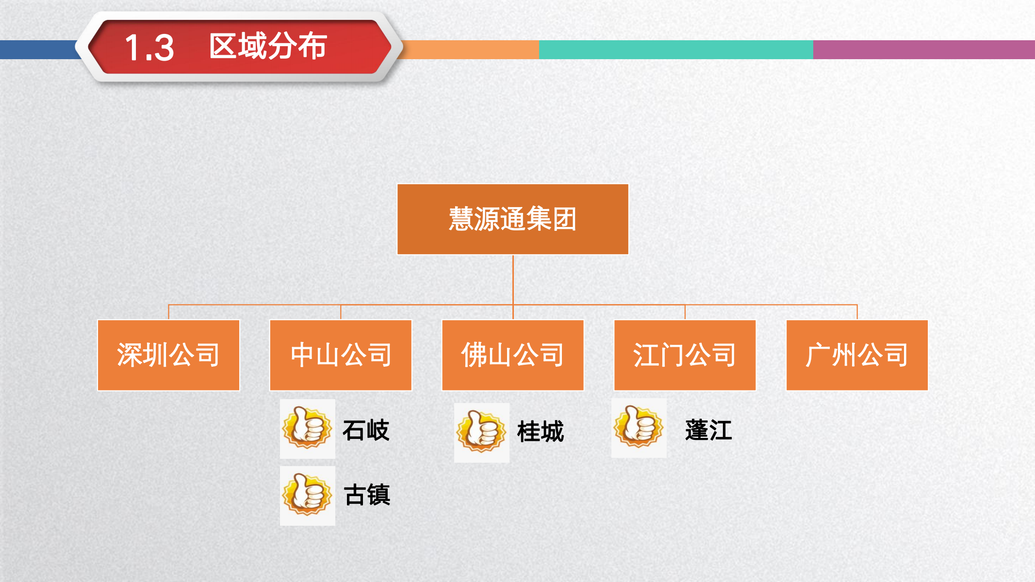 慧源通集团宣讲PPT2023-南方学院(2023.11)_05.png